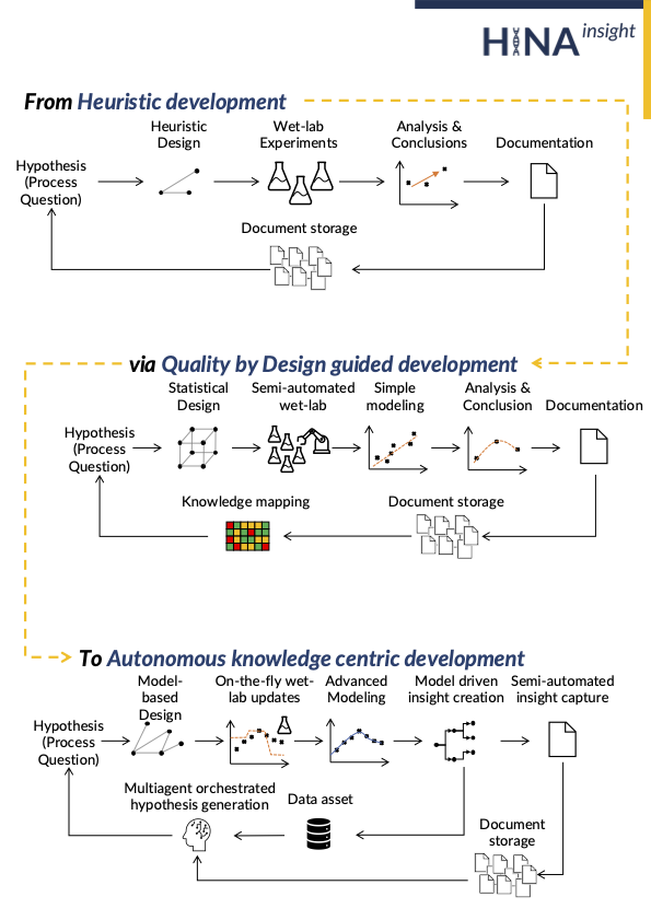 HINA Bioventures